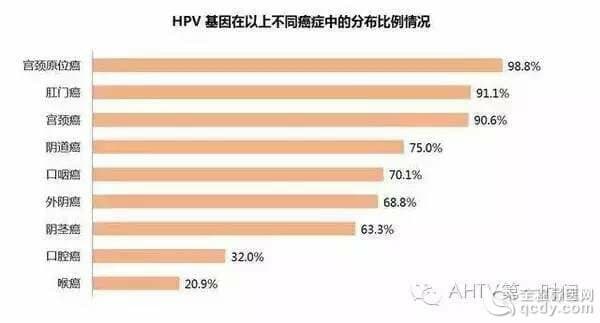 等了10年！宮頸癌疫苗終于要在內(nèi)地上市，就在明年年初！轉(zhuǎn)給身邊所有的女性！