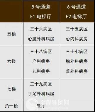 速轉(zhuǎn)！徐州市腫瘤醫(yī)院北院區(qū)“就診攻略”新鮮出爐~